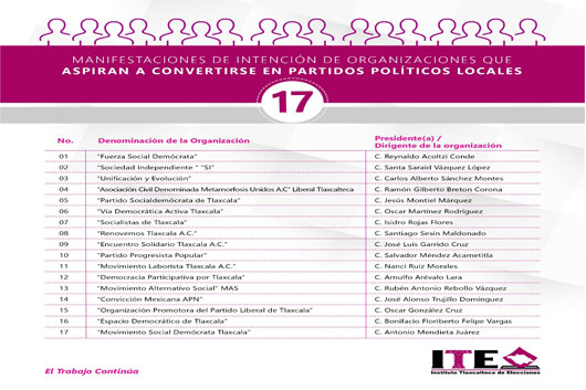 Manifiestan 17 organizaciones intención de constituirse en partido político