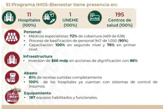 Incrementa al 81 por ciento el surtimiento de recetas en Tlaxcala con IMSS-Bienestar