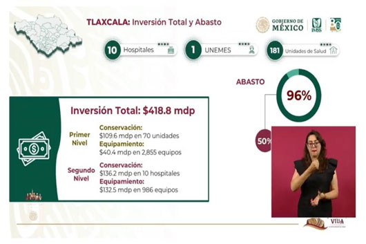 Se han invertido 418.8 mdp en rehabilitación y equipo médico de hospitales y centros de salud de Tlaxcala
