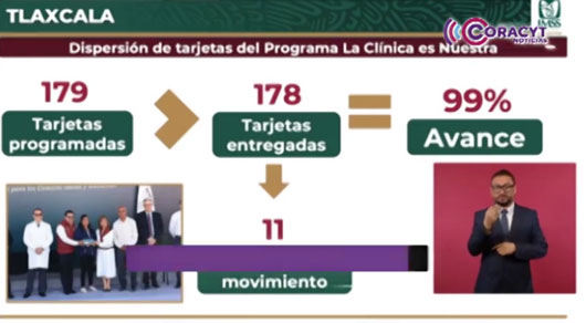 En Tlaxcala se ha entregado el 99% de tarjetas de “La clínica es nuestra”