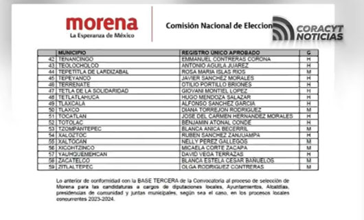 Publica Morena lista de candidaturas a las presidencias municipales de Tlaxcala