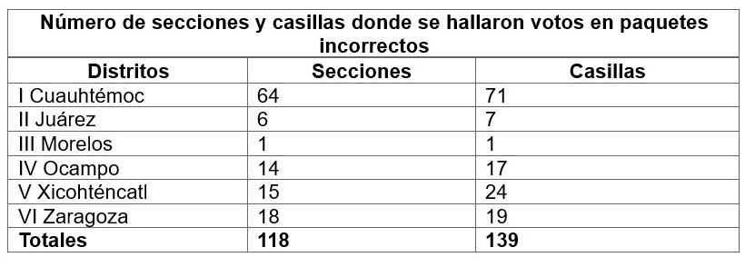 VOTOS PJ