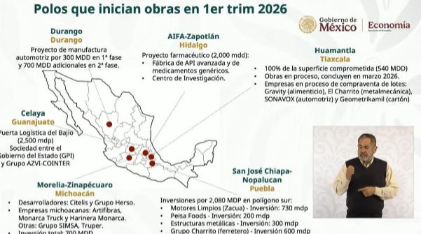 Reconoce Secretaría de Economía avance del Polo de Desarrollo para el Bienestar en Huamantla